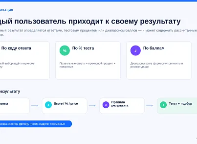 BUSSOL: Конструктор квизов, тестов, подборщиков и калькуляторов (bussol.quiz) - рішення на Бітрікс