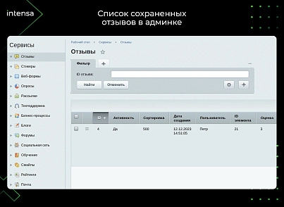 Отзывы (intensa.reviews) - рішення на Бітрікс
