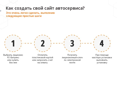AutoCity: автосервіс – сайт СТО, шиномонтаж, продаж авто (redsign.autocity) - рішення на Бітрікс