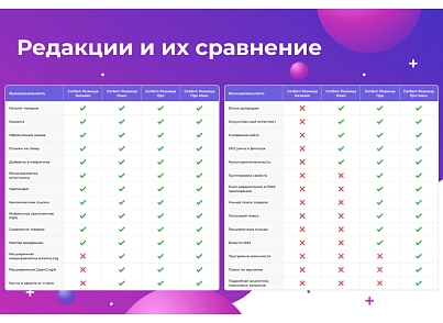 Розробник Базова – готовий шаблон інтернет-магазину (sotbit.b2c) - рішення на Бітрікс