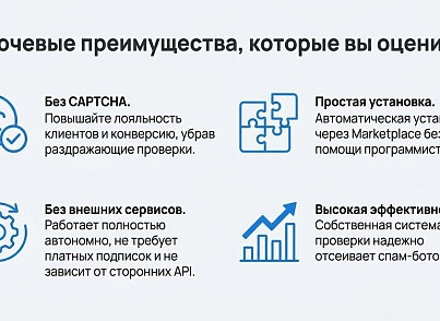 Антиспам (для форм сайту), спам фільтр, захист проти ботів, без CAPTCHA (капча) від Megasoft (megasoft.antispam) - рішення на Бітрікс
