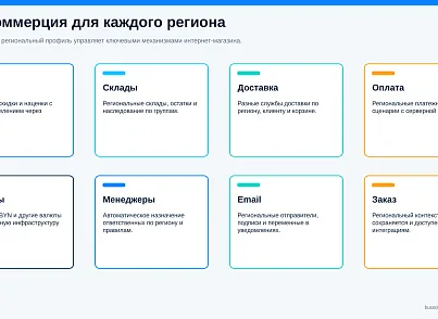 Bussol RegionsUltra — мультирегиональность и региональная коммерция (bussol.regionsultra) - рішення на Бітрікс
