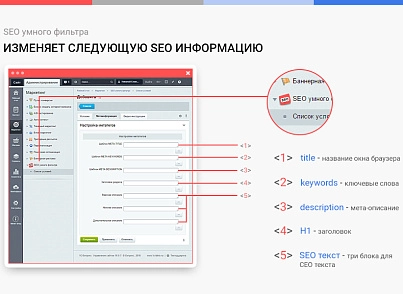 Сотбіт: SEO розумного фільтра - мета-теги, заголовки, карта сайту (sotbit.seometa) - рішення на Бітрікс