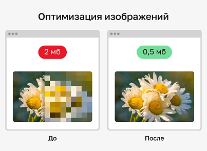 Конвертация WebP — ускорение сайтов (future.webp) - рішення на Бітрікс