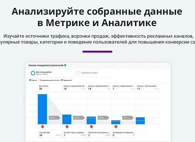 Електронна комерція для Яндекс.Метрики, Google Analytics (ecommerce, clientid, utm-мітки, GA4) (arturgolubev.ecommerce) - рішення на Бітрікс