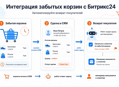 Гибкая интеграция заказов с Битрикс24 (sproduction.integration) - рішення на Бітрікс