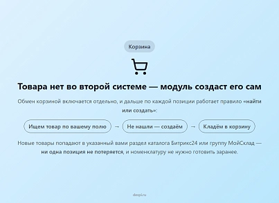 МойСклад: Интеграция с Битрикс24 (despi.moyskladcrm) - рішення на Бітрікс