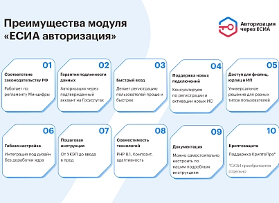 ЕСІА Авторизація. Вхід на сайт через Держпослуги (nan.esia) - рішення на Бітрікс