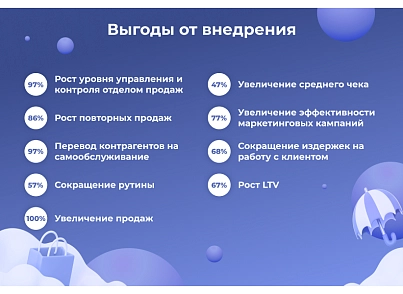 Сотбит: B2B CRM – оптовая платформа с интеграцией Битрикс24 (sotbit.b2bcrm) - рішення на Бітрікс