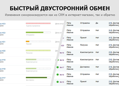 Гибкая интеграция заказов с Битрикс24 (sproduction.integration) - рішення на Бітрікс