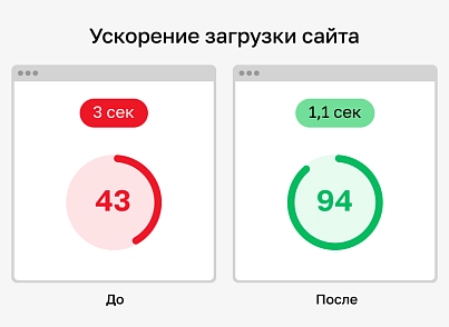 Конвертация WebP — ускорение сайтов (future.webp) - рішення на Бітрікс