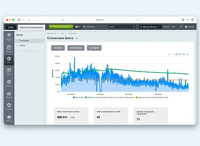 уБЛОГие инструменты (yazykov.ublogietools) - решение для Битрикс