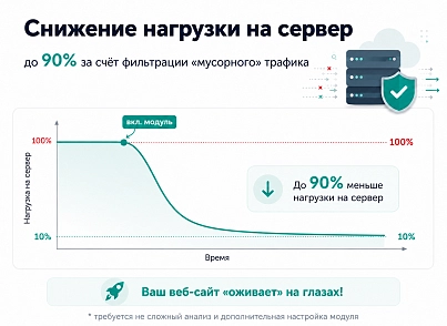 Защита от парсинга (protobyte.antiparsing) - рішення на Бітрікс