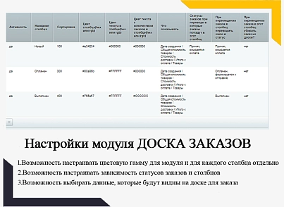 Доска заказов (piarme.ordersboard) - решение для Битрикс