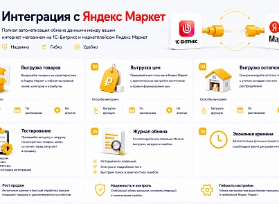 Комплект модулей: Интеграция с Ozon и Яндекс Маркет (guryev.marketplaces) - рішення на Бітрікс