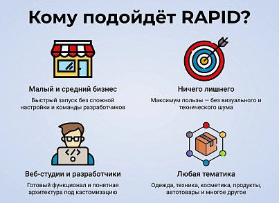 RAPID: дуже швидкий магазин (astdesign.climate) - рішення на Бітрікс