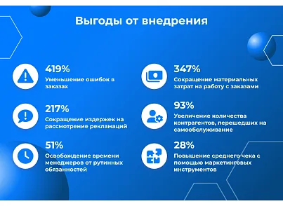 Сотбіт: B2B кабінет (sotbit.b2bcabinet) - рішення на Бітрікс