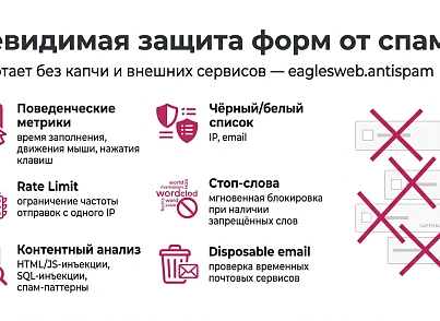Антиспам защита форм (eaglesweb.antispam) - решение для Битрикс