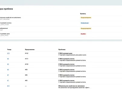Scode: Здоровье каталога (scode.cataloghealth) - рішення на Бітрікс