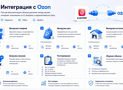 Комплект модулей: Интеграция с Ozon и Яндекс Маркет (guryev.marketplaces) - решение для Битрикс