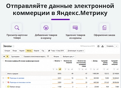 Електронна комерція для Яндекс.Метрики, Google Analytics (ecommerce, clientid, utm-мітки, GA4) (arturgolubev.ecommerce) - рішення на Бітрікс