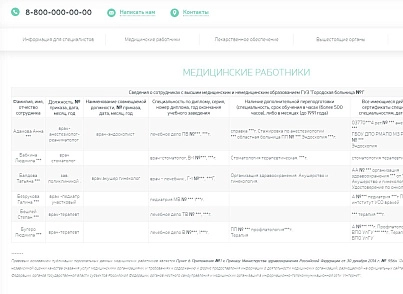 Адаптивний сайт медичної організації з версією для людей з вадами зору (rizon.medsite) - рішення на Бітрікс