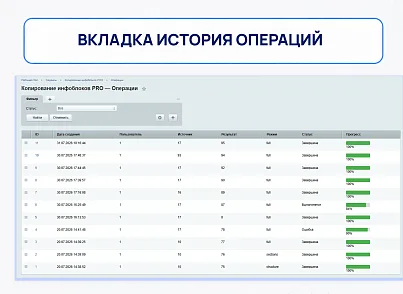 Копирование инфоблоков PRO (delement.copyiblock) - решение для Битрикс