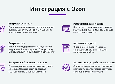 Интеграция с Ozon (Озон). Цены, остатки, заказы, статусы, акты (arturgolubev.ozon) - рішення на Бітрікс