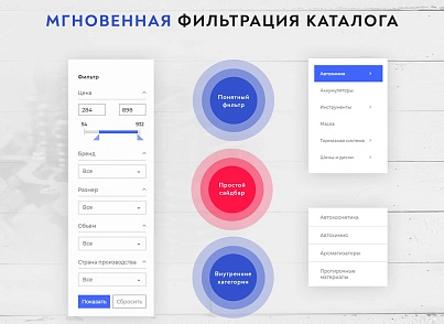 Prymery:Auto - Інтернет-магазин автозапчастин (prymery.auto) - рішення на Бітрікс
