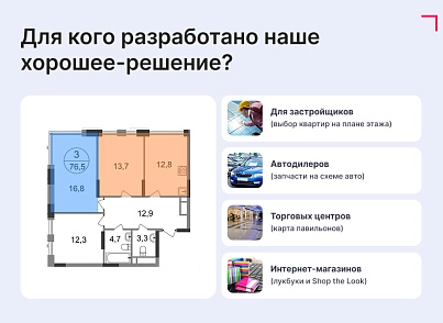 Интерактивная SVG карта (объекты на изображениях) (goodsol.imagemap) - решение для Битрикс