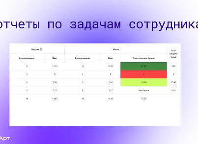 Управление ресурсами (Эм Си Арт) (mcart.puppet) - решение для Битрикс