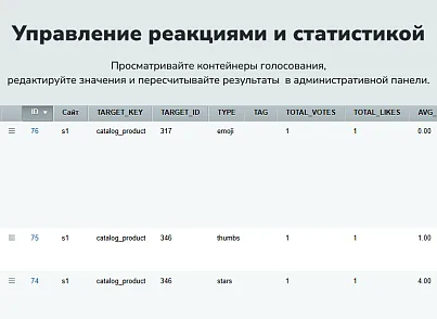 devnseo.liker модуль реакций и рейтингов (devnseo.liker) - рішення на Бітрікс