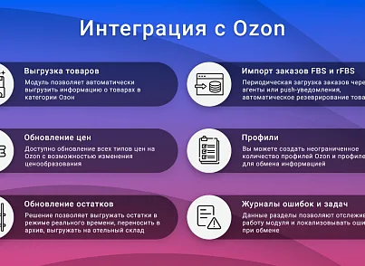ВебПростор: Интеграция с Ozon через SELLER API: товары, цены, остатки и заказы (webprostor.ozon) - рішення на Бітрікс