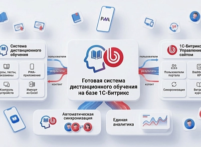 Система дистанционного обучения (atdev.learn) - рішення на Бітрікс