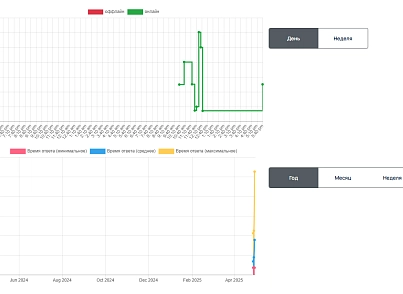 DigiMonitor – моніторинг (Ssl, Robots, доступність) Ваших проектів (digimatix.monitor) - рішення на Бітрікс