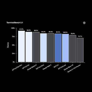 OpenAI представил GPT-5.6 Sol: новое поколение моделей с усиленной защитой